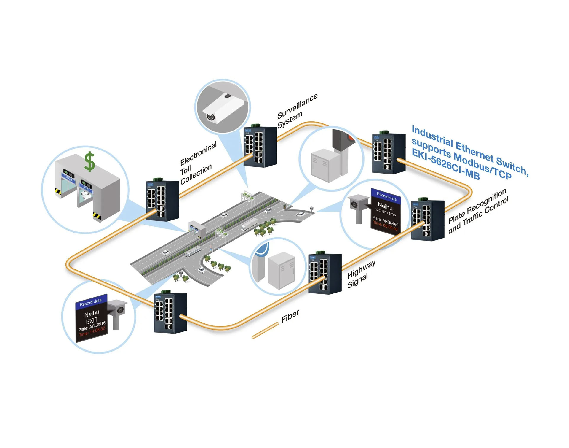 Remote Asset Management System for Electric Generators