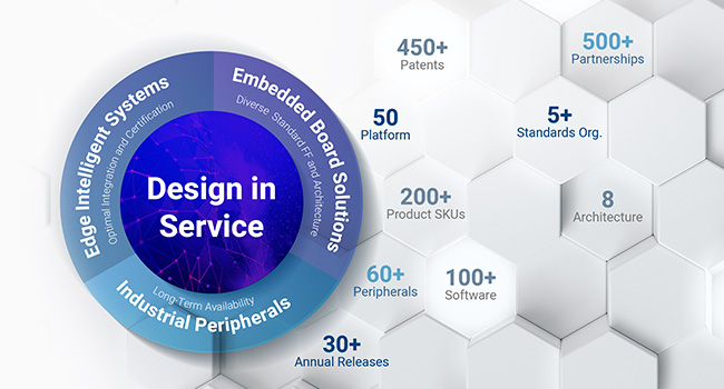 Advantech Design-In Service