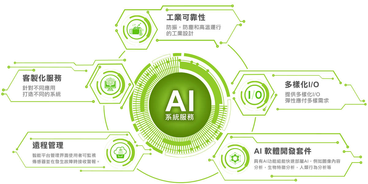 NVIDIA Jetson Orin NX 加速您的AI再上一層樓