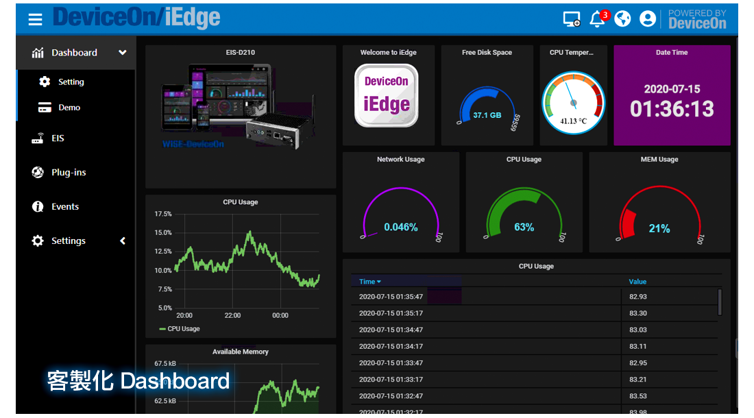 iEdge 能有效的管理設備、降低勞力需求