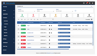 Orchestration Platform