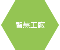 研華圖控軟體開拓數據新視野