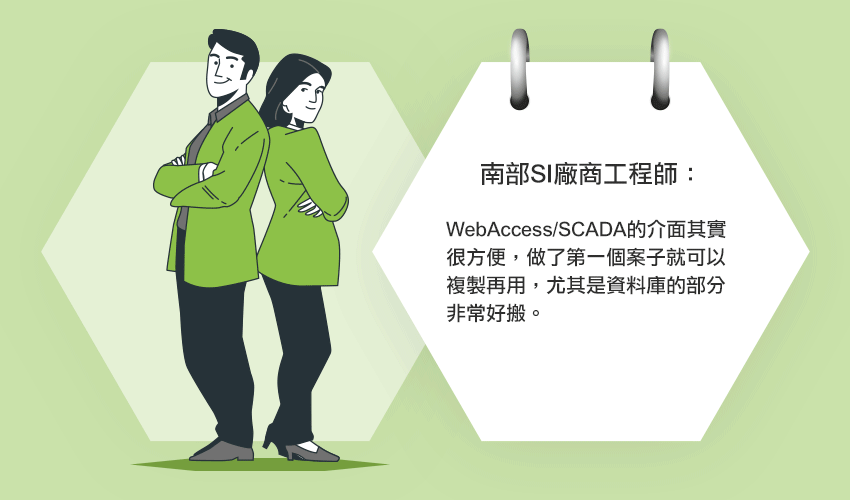 研華圖控軟體開拓數據新視野