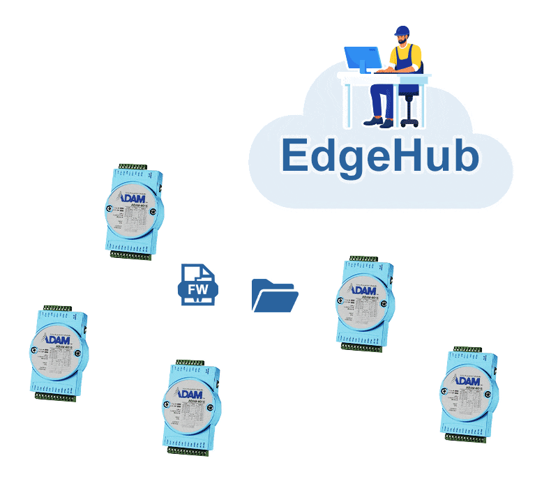 同樣的 ADAM-6系列，現在多了 EdgeHub