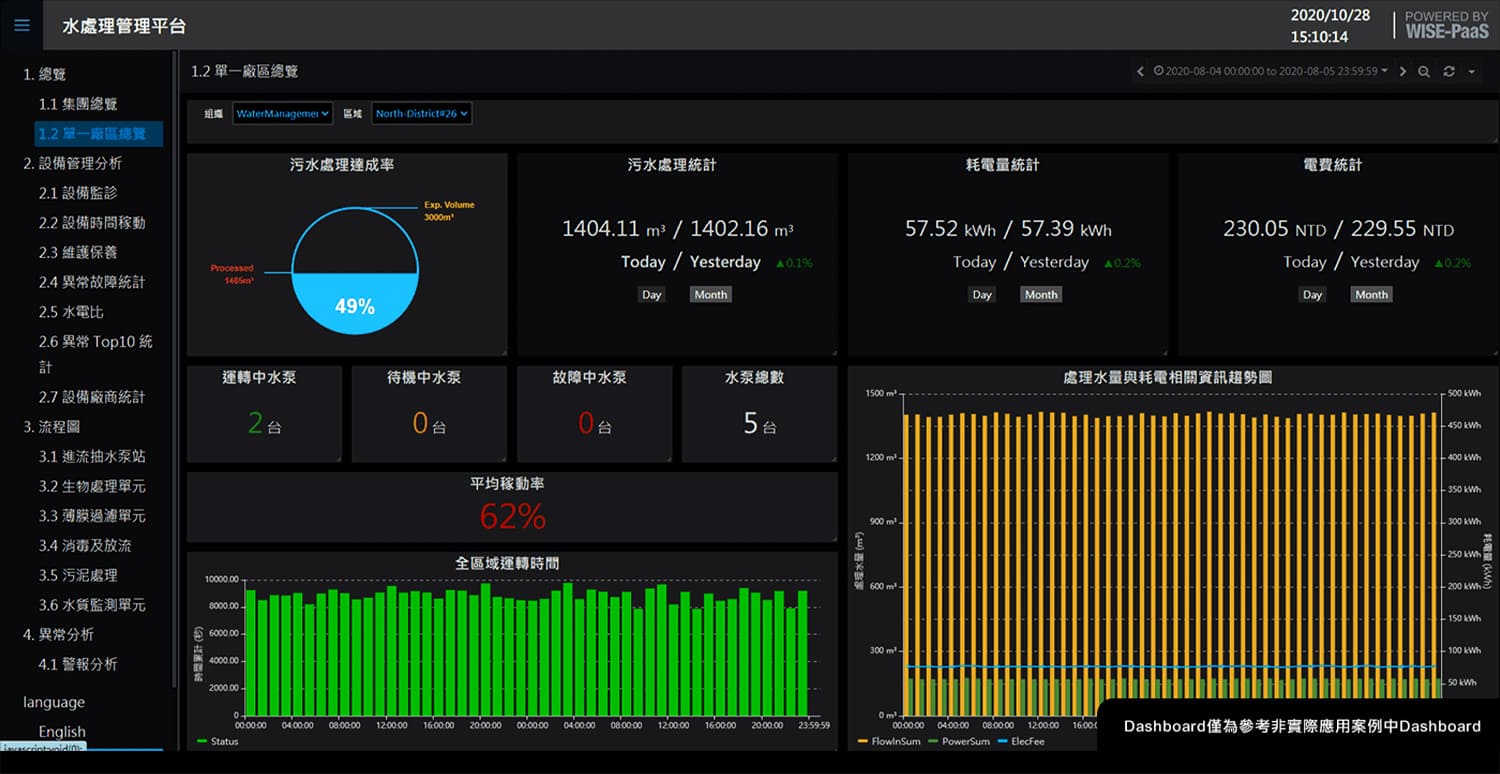 研華Advantech-節能減碳跟著研華走，一站導入低負擔生存力即刻UP