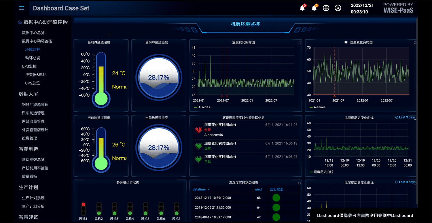 研華Advantech-節能減碳跟著研華走，一站導入低負擔生存力即刻UP