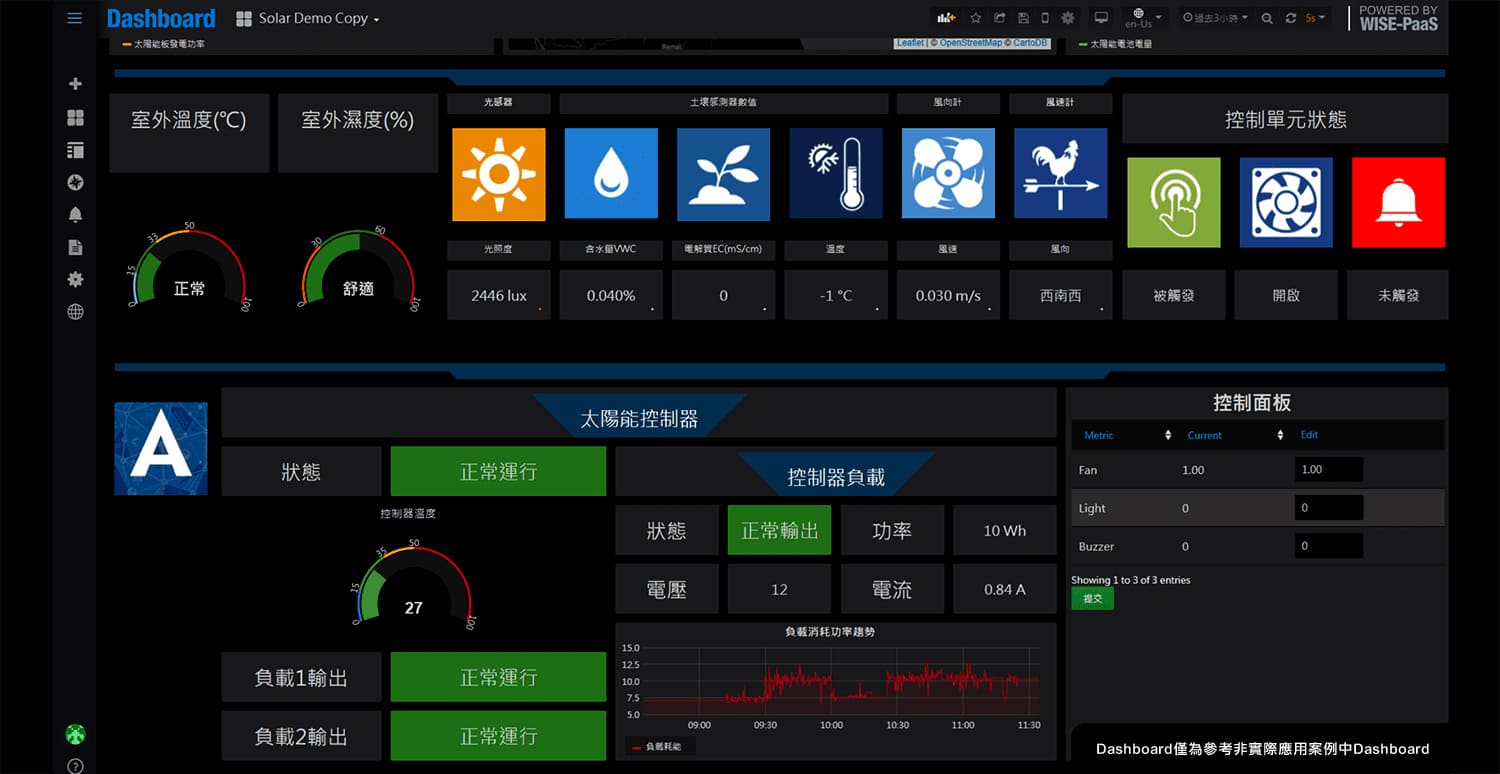 研華Advantech-節能減碳跟著研華走，一站導入低負擔生存力即刻UP