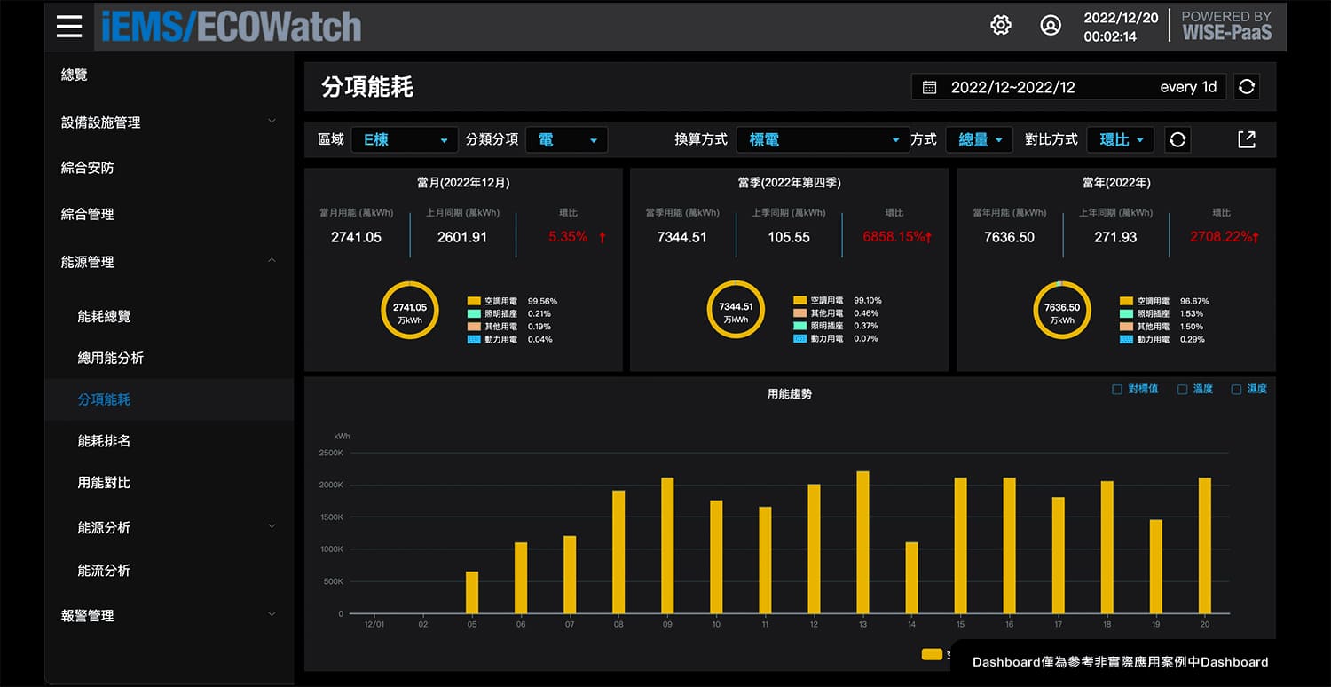 研華Advantech-節能減碳跟著研華走，一站導入低負擔生存力即刻UP