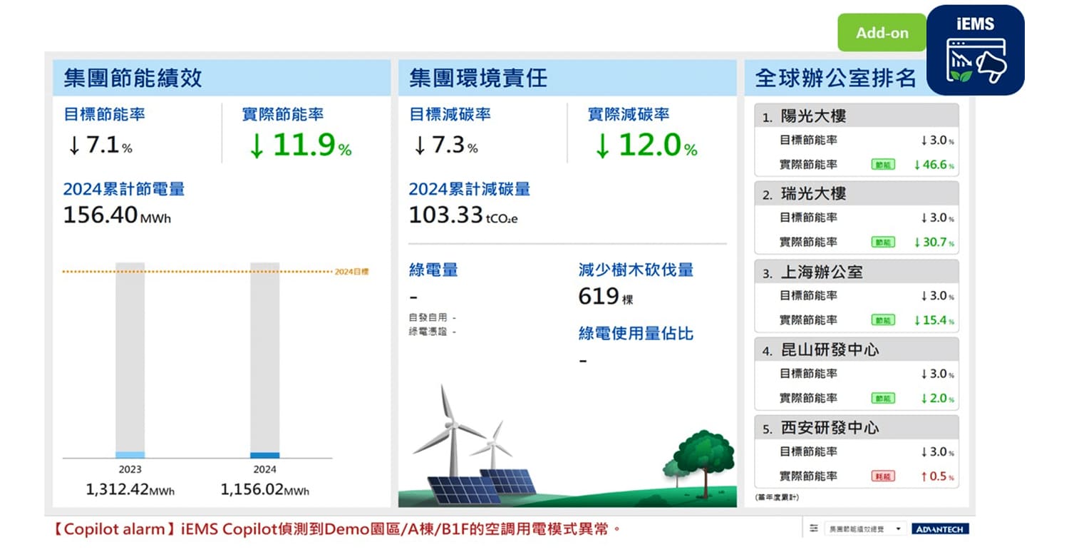 研華Advantech-節能減碳跟著研華走，一站導入低負擔生存力即刻UP