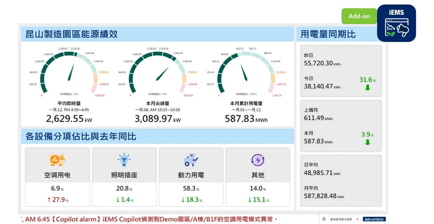 研華Advantech-節能減碳跟著研華走，一站導入低負擔生存力即刻UP