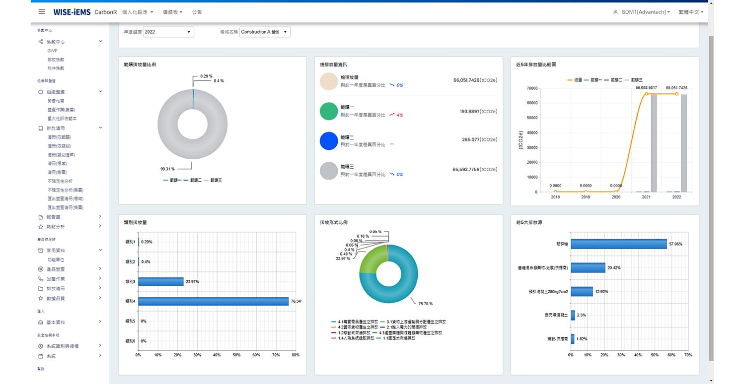 研華Advantech-節能減碳跟著研華走，一站導入低負擔生存力即刻UP