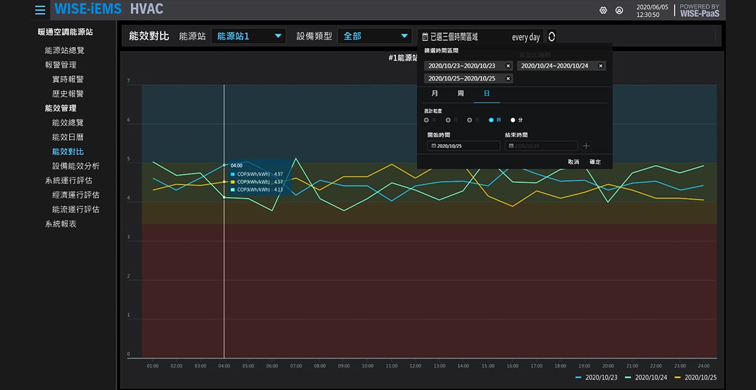 研華Advantech-節能減碳跟著研華走，一站導入低負擔生存力即刻UP