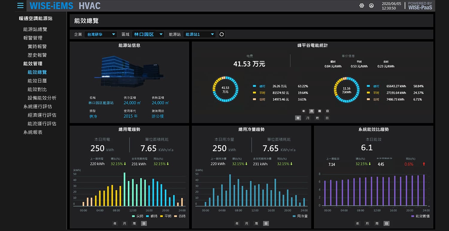 研華Advantech-節能減碳跟著研華走，一站導入低負擔生存力即刻UP