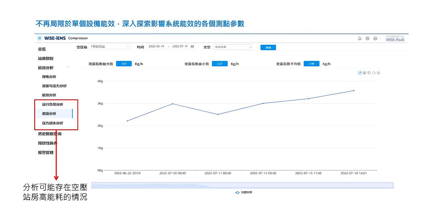 研華Advantech-節能減碳跟著研華走，一站導入低負擔生存力即刻UP