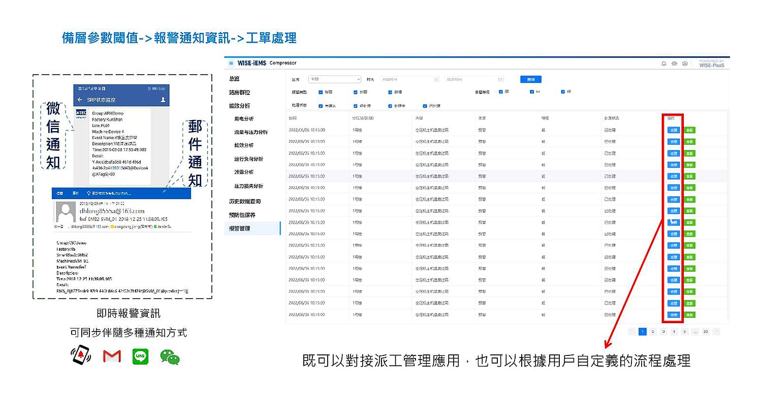 研華Advantech-節能減碳跟著研華走，一站導入低負擔生存力即刻UP