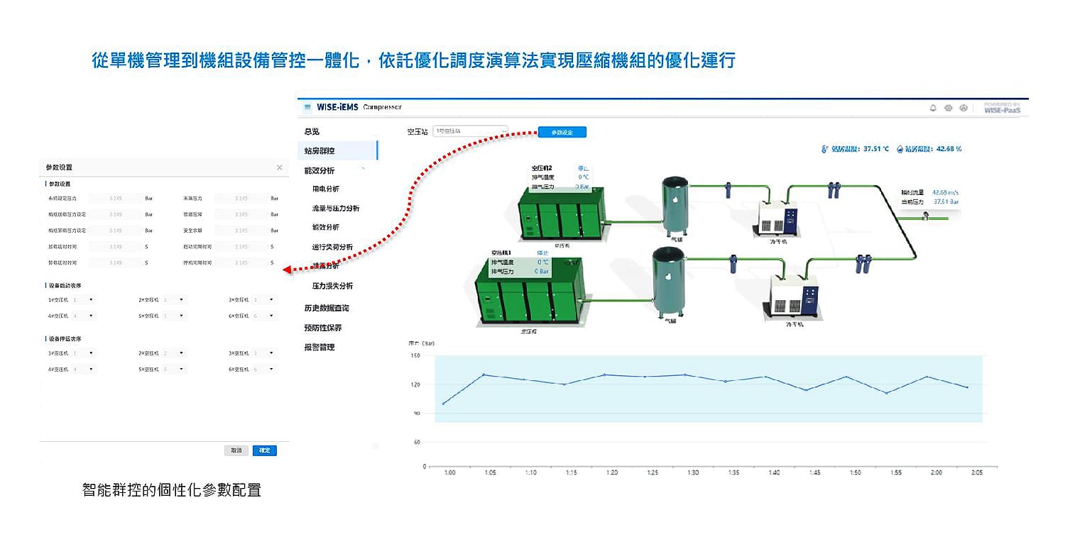 研華Advantech-節能減碳跟著研華走，一站導入低負擔生存力即刻UP