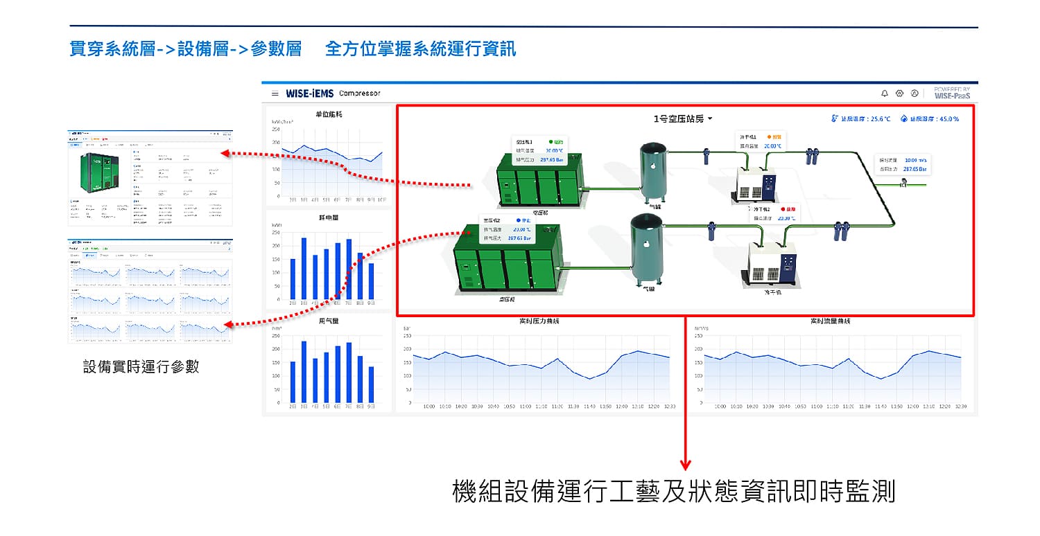 研華Advantech-節能減碳跟著研華走，一站導入低負擔生存力即刻UP