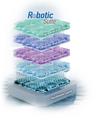 Robotic Suite 分層架構