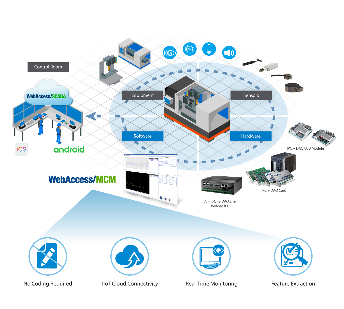 Advantech HMI