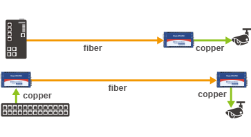 Smart Wiring Options for Various Application Needs
