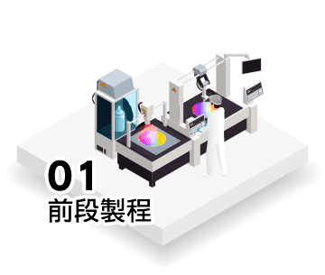 一站研華,讓你的設備變智能