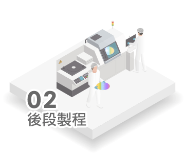 一站研華,讓你的設備變智能
