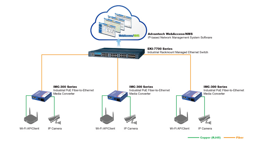 Ensure the Most Reliable Networking Transmission for Hong Kong International Airport