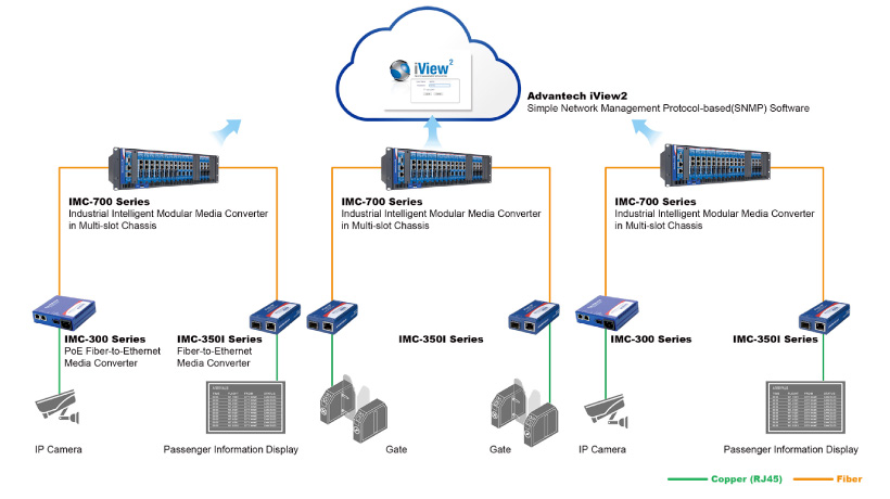 uilding Robust and Reliable Network Infrastructure for Dubai Airport