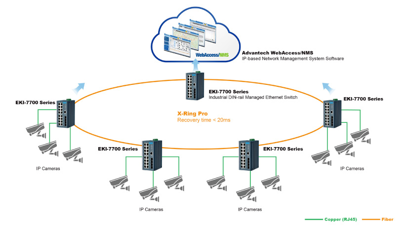 High-Power PoE Solution for Harsh Industrial Networking Environment at Dubai Port