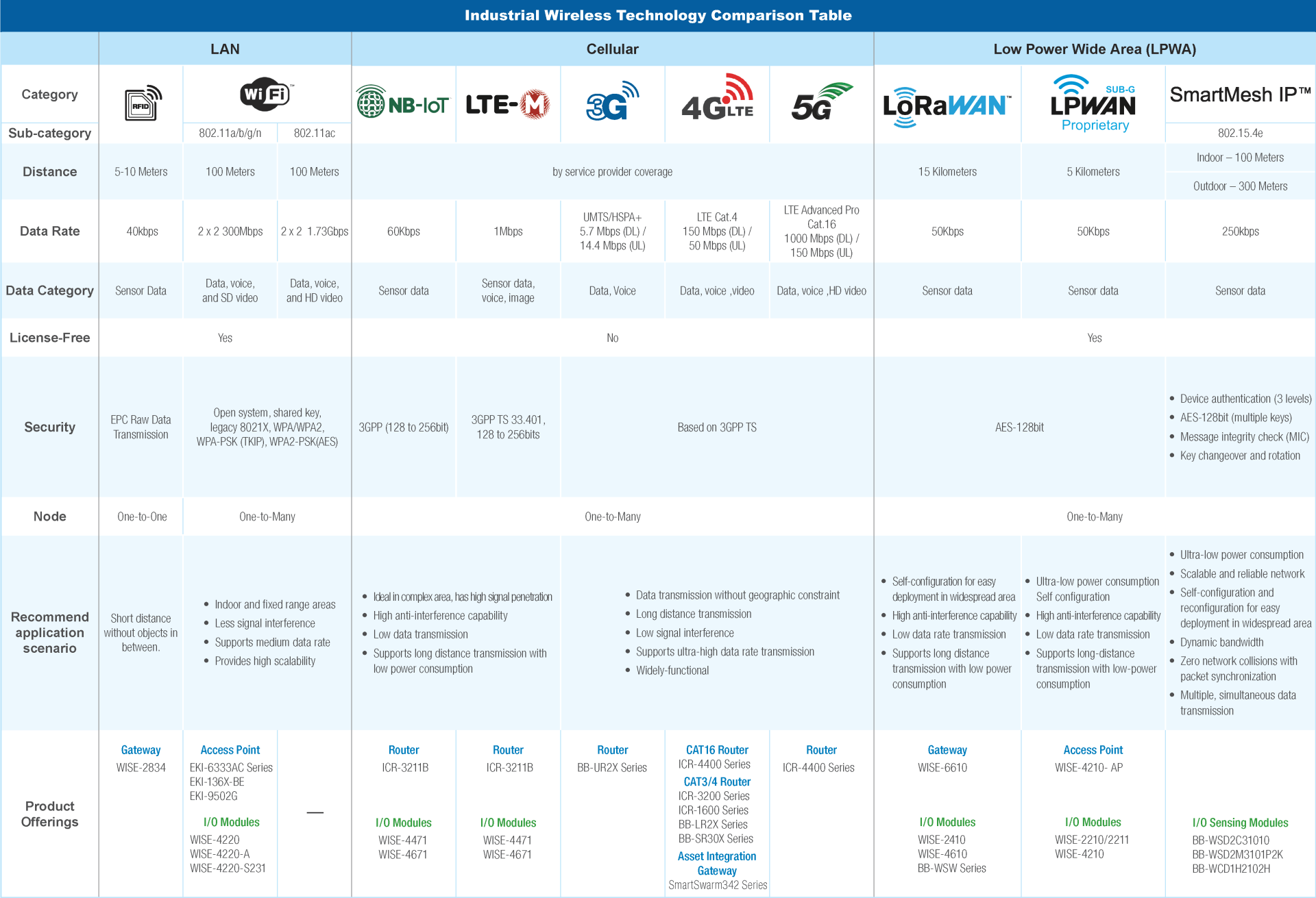 Download Comparison Table