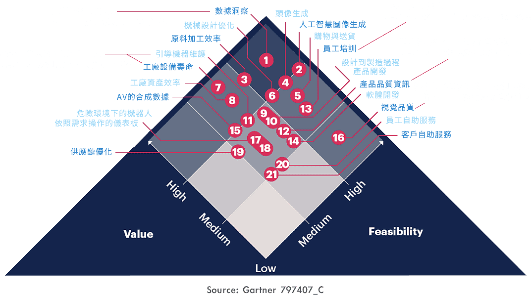 研華一站式AI解決方案