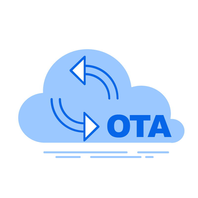 OTA update: firmware, software, application