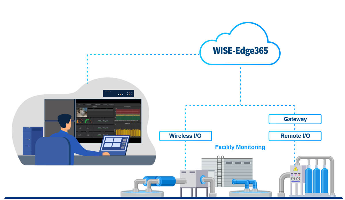 Monitor the performance of facilities with real-time dashboard