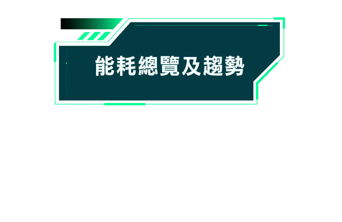 能耗總覽及趨勢,績效統計,異常報警,節能績效指標