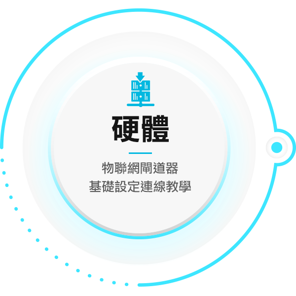 六步驟有效碳盤查研華助您輕鬆找出吃電怪獸