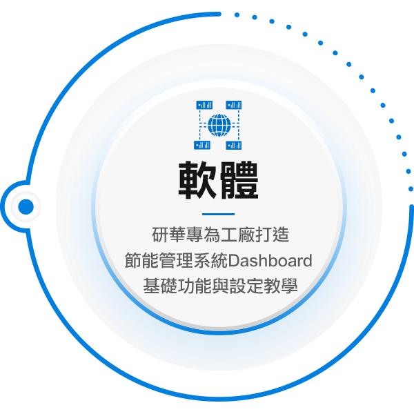 硬體,物聯網閘道器基礎設定連線教學,軟體,研華專為工廠打造節能管理系統Dashboard基礎功能與設定教學
